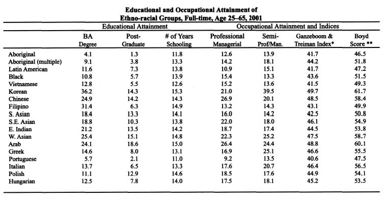 This table is from "A Comparison of Earnings" article, p. 26
