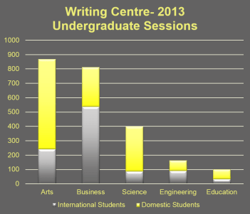 Writing Centre 2013