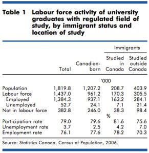 labour force